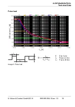 Preview for 19 page of Vision & Control A-DIF-60x90-B470-SL Instructions For Use Manual