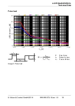 Preview for 19 page of Vision & Control A-DIF-60x90-IR850-SL Instructions For Use Manual