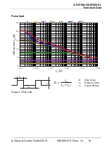 Предварительный просмотр 19 страницы Vision & Control A-DIF-90x120-IR850-SL Instructions For Use Manual