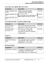 Предварительный просмотр 13 страницы Vision & Control DL30x30-G525/UDC/-a Instructions For Use Manual