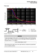 Preview for 19 page of Vision & Control DL30x60-W5K7/UDC/-a Instructions For Use Manual