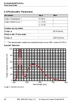 Preview for 20 page of Vision & Control DL30x60-W5K7/UDC/-a Instructions For Use Manual