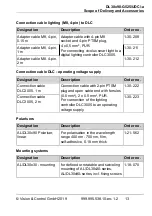 Preview for 13 page of Vision & Control DL30x90-G525/UDC/-a Instructions For Use Manual