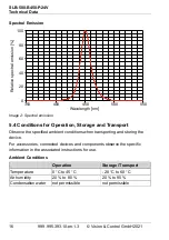 Preview for 16 page of Vision & Control SLB-500-B450-P-24V Instructions For Use Manual