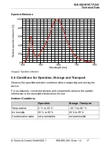 Preview for 17 page of Vision & Control SLB-500-W5K7-P-24V Instructions For Use Manual