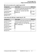 Preview for 13 page of Vision & Control SLE-150-B460-P-SL Instructions For Use Manual