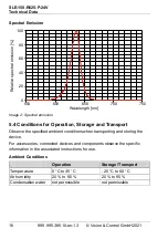 Предварительный просмотр 16 страницы Vision & Control SLE-150-R625-P-24V Instructions For Use Manual