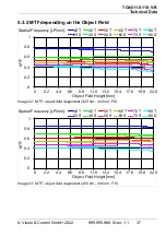 Preview for 37 page of Vision & Control TO44/11.0-110-V-B Instructions For Use Manual