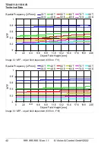 Preview for 42 page of Vision & Control TO44/11.0-110-V-B Instructions For Use Manual