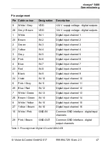 Preview for 47 page of Vision & Control Vicosys 5400 Instructions For Use Manual