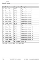 Preview for 48 page of Vision & Control Vicosys 5400 Instructions For Use Manual