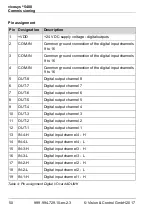 Preview for 50 page of Vision & Control Vicosys 5400 Instructions For Use Manual