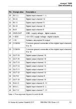 Preview for 51 page of Vision & Control Vicosys 5400 Instructions For Use Manual