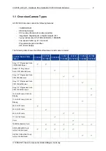 Preview for 6 page of Vision Components VC20 Series Hardware Documentation