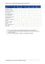 Preview for 7 page of Vision Components VC20 Series Hardware Documentation