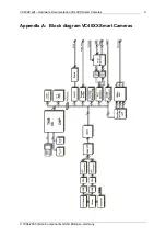 Preview for 24 page of Vision Components VC40 Series Hardware Manual