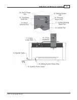 Preview for 21 page of Vision Engraving & Routing Systems 1624R User Manual