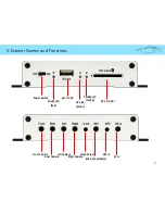 Preview for 9 page of Vision Eye D12-AHD User Manual