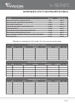 Preview for 19 page of Vision Fitness V-SERIES Owner'S Manual