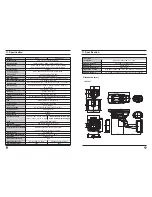 Предварительный просмотр 19 страницы Vision Hi-Tech VA300 Instruction Manual