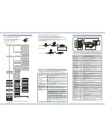 Предварительный просмотр 2 страницы Vision Hi-Tech VN6XEH Quick Installation Manual