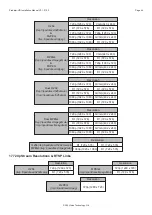 Предварительный просмотр 44 страницы Vision Technology 360 Vision Predator-HD Installation & Configuration Manual