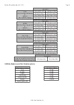 Предварительный просмотр 45 страницы Vision Technology 360 Vision Predator-HD Installation & Configuration Manual