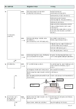 Предварительный просмотр 97 страницы vision trimline 1053 Installation Instructions Manual