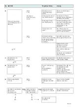 Предварительный просмотр 98 страницы vision trimline 1053 Installation Instructions Manual