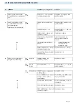 Preview for 15 page of vision trimline Quadro 46 Installation Instructions Manual