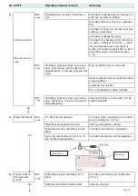 Preview for 31 page of vision trimline Quadro 46 Installation Instructions Manual