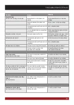 Preview for 45 page of Vision ESX VN720 HY-iX35 Owner'S Manual