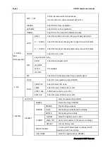 Предварительный просмотр 8 страницы Vision IMC-922 User Manual