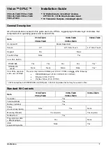 Preview for 1 page of Vision OPLC V130-33-TA24 Installation Manual