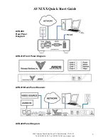 Preview for 3 page of Visionary Solutions AVN200 Quick Start Manual