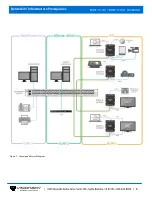 Предварительный просмотр 8 страницы Visionary D4200 User Manual