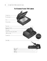 Preview for 9 page of Visioneer Patriot 780 User Manual