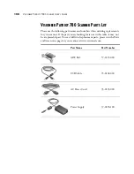 Preview for 107 page of Visioneer Patriot 780 User Manual