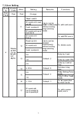 Preview for 5 page of Visionis VIS-3002 User Manual