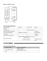 Предварительный просмотр 3 страницы Visionis VIS-8009 User Manual