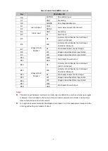 Предварительный просмотр 12 страницы Visionis VS-AXESS-1ETL User Manual