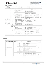 Preview for 6 page of VisionNet 560780 User Manual