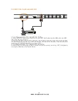 Предварительный просмотр 23 страницы VisionQuest LVQ-32HLB User Manual