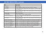 Preview for 7 page of VisionTek VT7400 User Manual