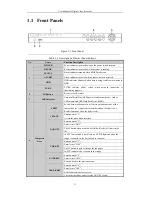 Preview for 12 page of Visiotech DVR6204-FSDI User Manual