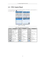 Preview for 42 page of Visiotech DVR6204-FSDI User Manual