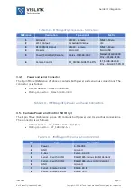 Preview for 11 page of Vislink DragonFly Installation And Integration Manual