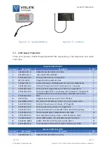 Preview for 13 page of Vislink DragonFly Installation And Integration Manual