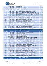 Preview for 14 page of Vislink DragonFly Installation And Integration Manual