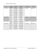 Preview for 11 page of Vislink DXL8000 User And Technical Manual